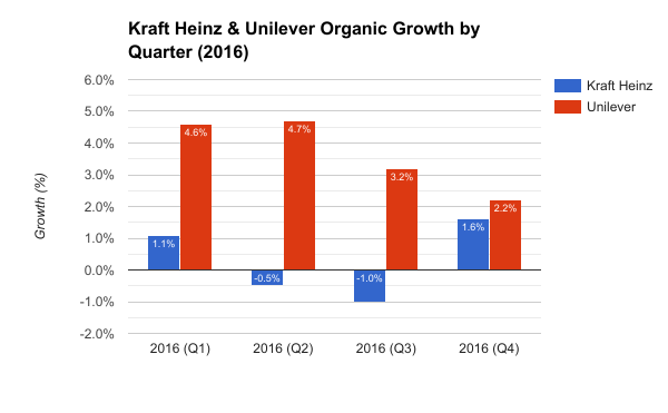 heinz marketing strategy