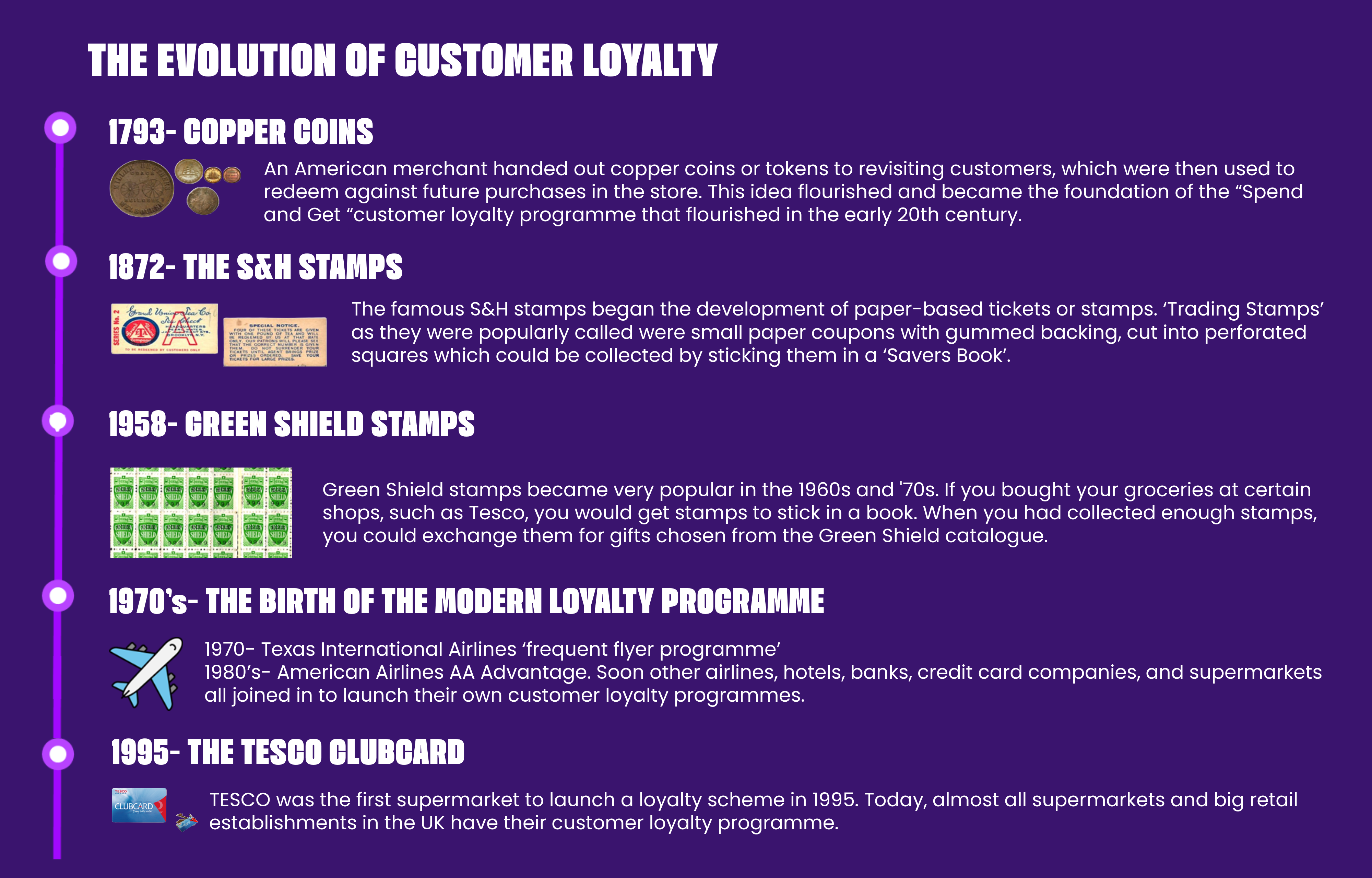 MLP Customer Loyalty Timeline
