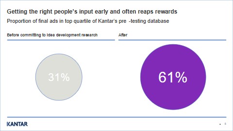 Kantar