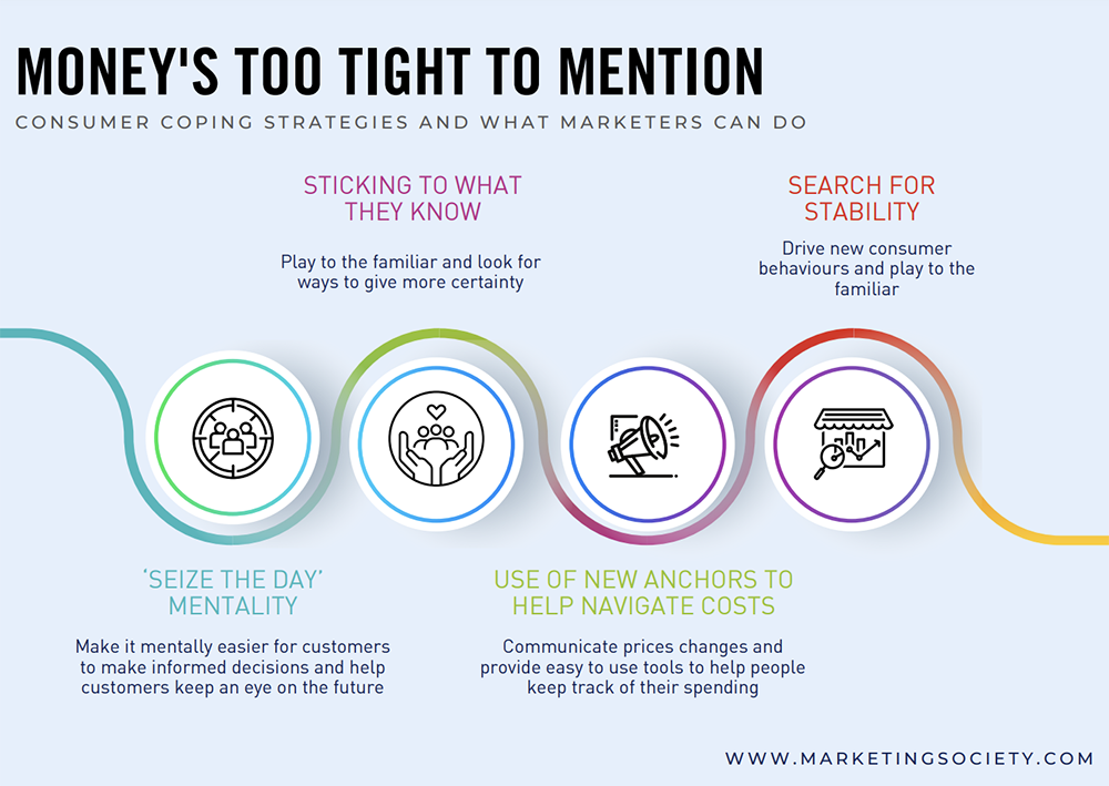 Infographic 1 Moneys to tight to mention 