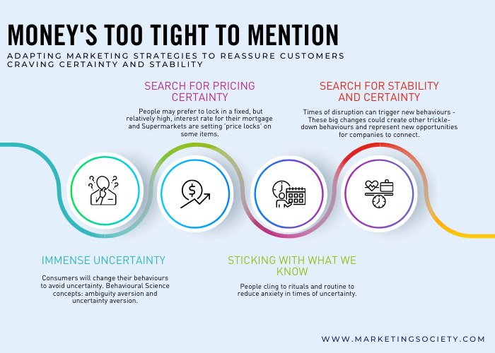 Money's too tight to mention part 3 infographic