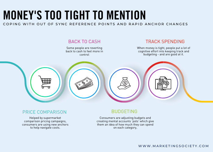 Money's too tight to mention part 2 infographic