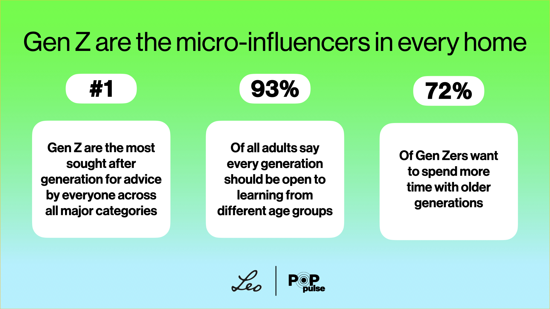 PopPulse 2025 Inforgraphic from Leos via Publicis Groupe UK