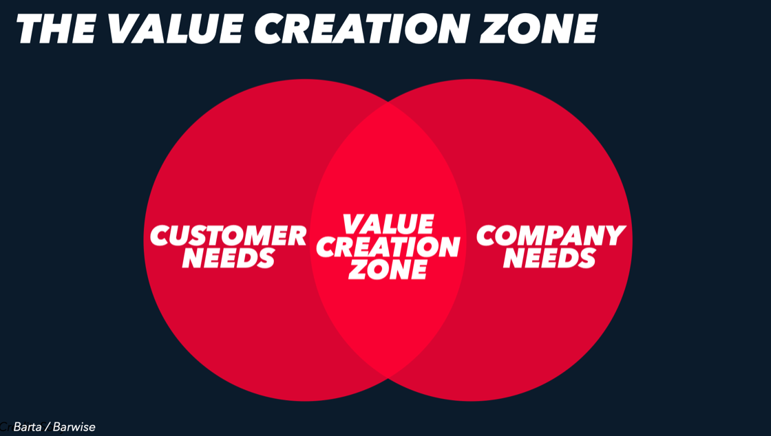 T V Zone diagram from Thomas Barta