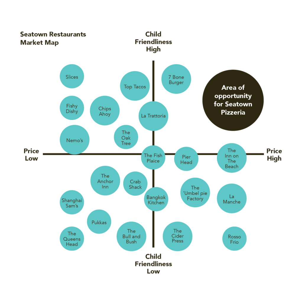 Diagram from Daryl Fielding