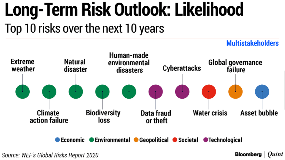 bloomberg