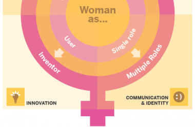 10 ways women are shaping the future  The Marketing Society