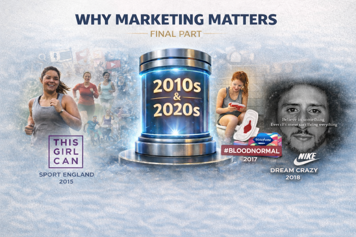 Marketing milestones of the 2010s and 2020s