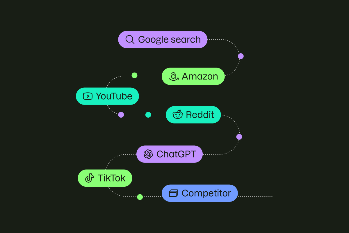 Semrush evolving search and customer journey