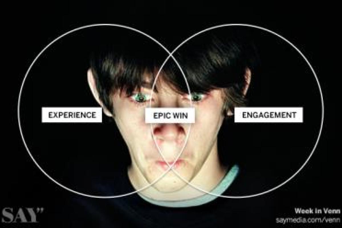 Game On: The Rules of Online Ad Engagement 