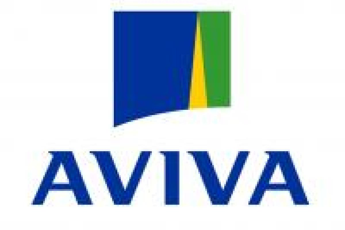 Aviva, Global Branding