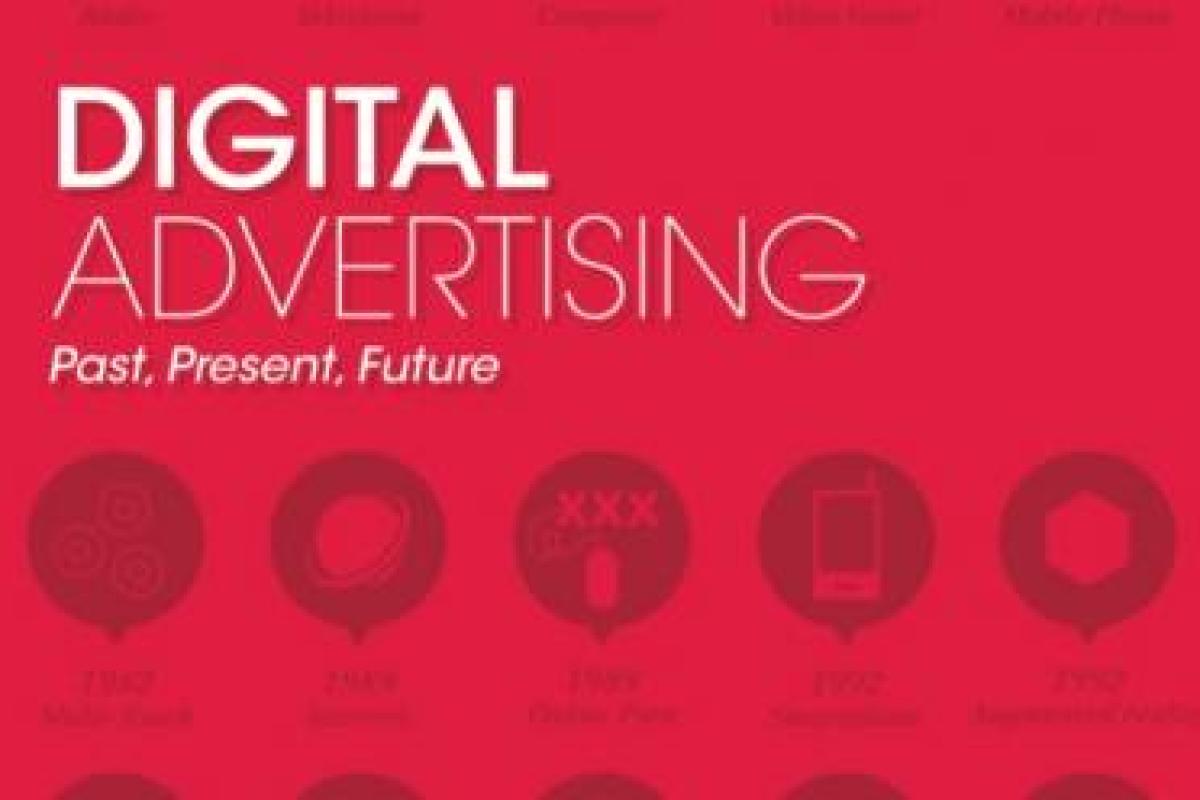 Digital Advertising. Past, Present and Future 