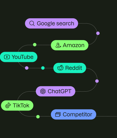 Semrush evolving search and customer journey